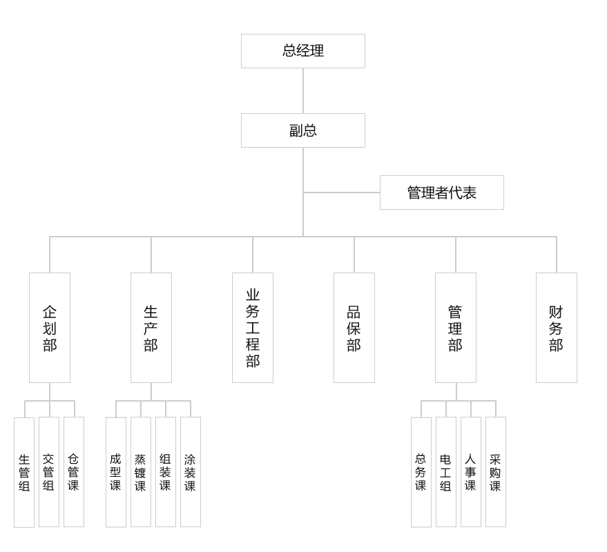 組織架構完整版.fw.png